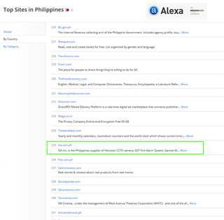 ISA Top 250 Alexa Chart
